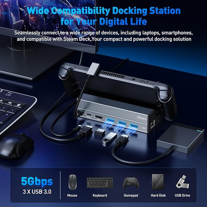 6-in-1 USB C Hub with HDMI 4K@60Hz, 100W PD Charging, 3 USB 3.0 Ports, Gigabit Ethernet, Aluminum Alloy USB-C Docking Station for Steam Deck, Laptop, macOS, Windows, Linux, Gaming Devices