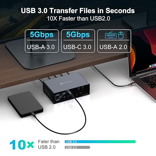 KVM Switch 2 Monitors 2 Computers Docking Station 16-in-2 4K60Hz for M1/M2/M3/M4 Thunderbolt KVM Switcher Support USB3.0/USB C in DP/HDMI Out Extended/Mirrored Mode for Windows Mac