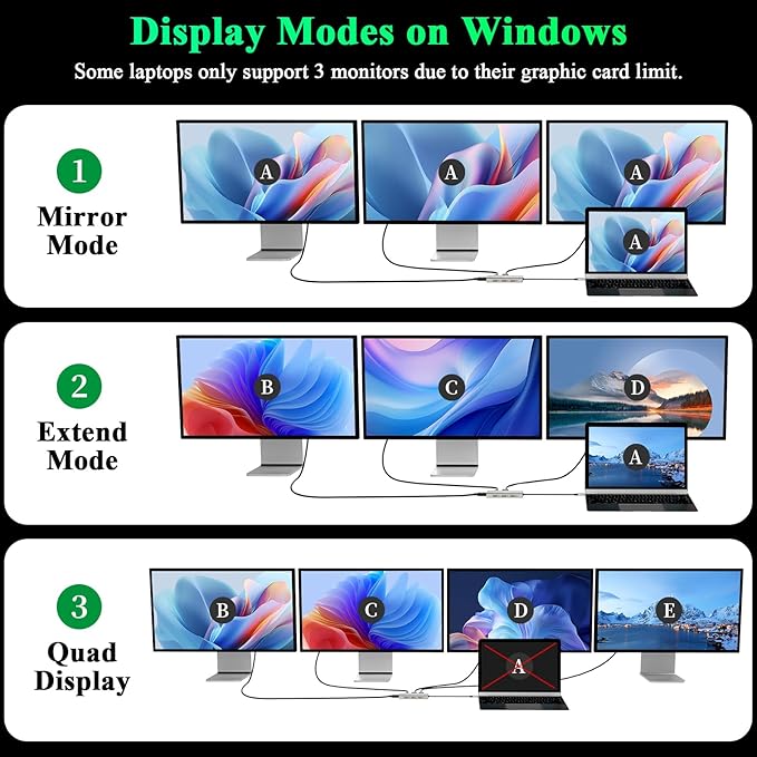 Minthouz 7-in-1 USB C Docking Station, Quad Display Hub Adapter with Dual 8K DP, 4K HDMI, VGA, 3 USB 2.0 Ports for MacBook Neo/Pro/Air, iPad Pro, iPhone 17 Pro/Pro Max, Dell HP Lenovo Windows Laptops