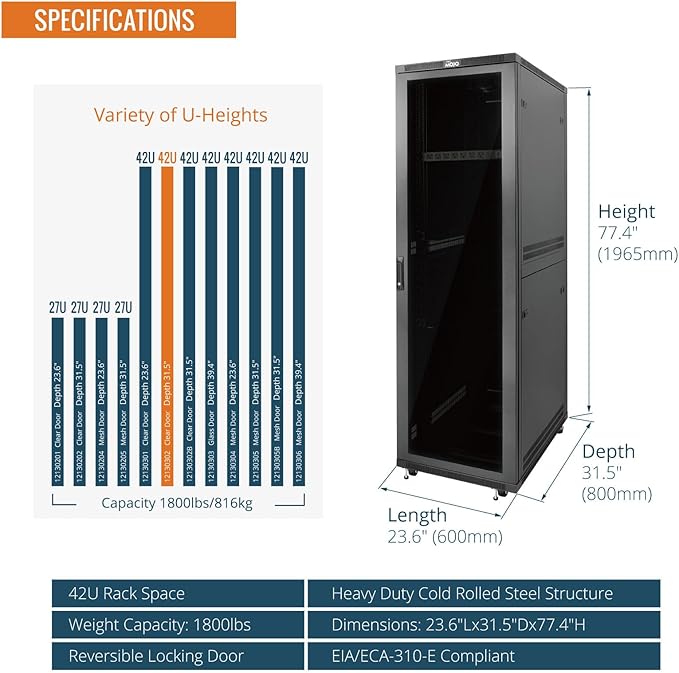Tecmojo 42U Server Rack Network Cabinet 31.5" D x 23.6" W, Locking Data Cabinet Enclosure for 19" Server, Networking, AV & IT Equipment, Clear Door, Black