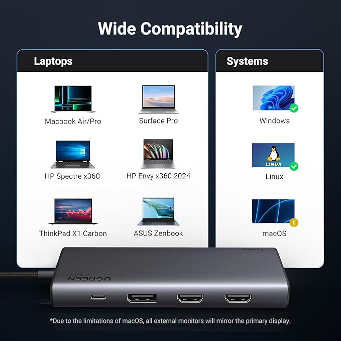 UGREEN 8 in 1 USB C Docking Station with Dual Monitor, 4K Triple Display USBC Hub with 2 HDMI, DP, 2 USB A&C 3.2 Ports, 100W PD, USB-C Dock Compatible for MacBook, Dell, HP, Lenovo, Surface etc