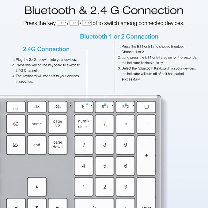 OMOTON Wireless Keyboard for Mac with Forged Metal Frame - 2.4G & Dual Bluetooth (BT1/BT2), Type-C/USB A Receiver, Ultra-Thin, Backlit, Full Size Keyboard for Mac/MacBook/iMac, White