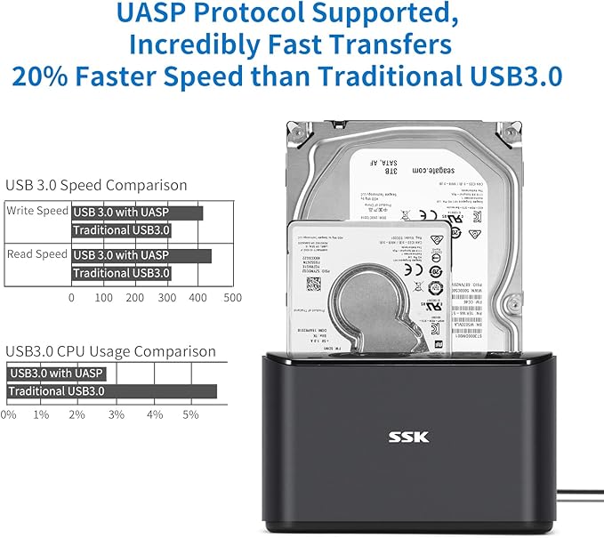 SSK Aluminum Hard Drive Docking Station, USB 3.0 to SATA Dual Bay External HDD Dock Caddy Reader for 2.5 & 3.5 inch SATA HDD SSD, with UASP Offline Cloner/Duplicator Function (2x20TB Supports) Black