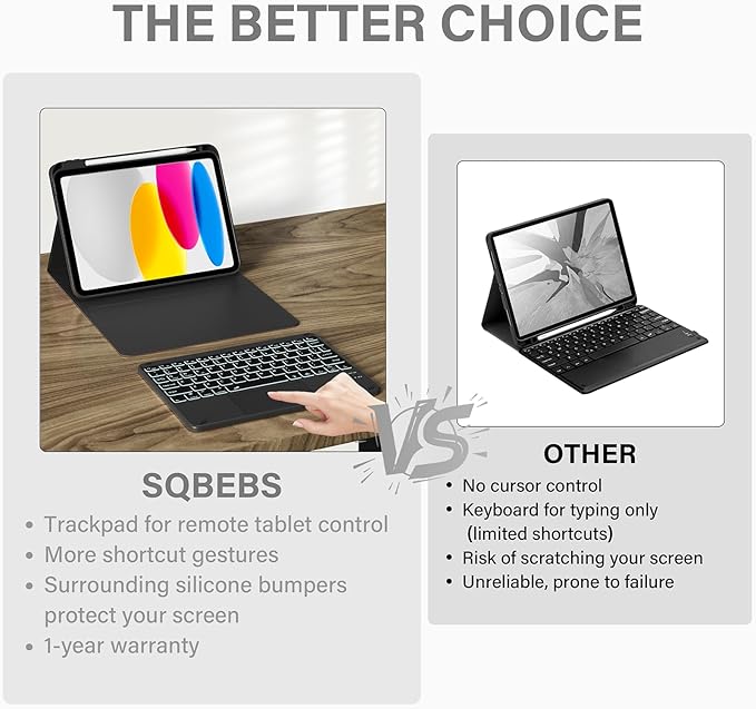 for iPad A16 11th 10th Case with Keyboard: Backlit Keyboard Case with Trackpad & Pencil Holder, Magnetic Detachable for Students Daily Learning & Note-Taking, Prestige Black