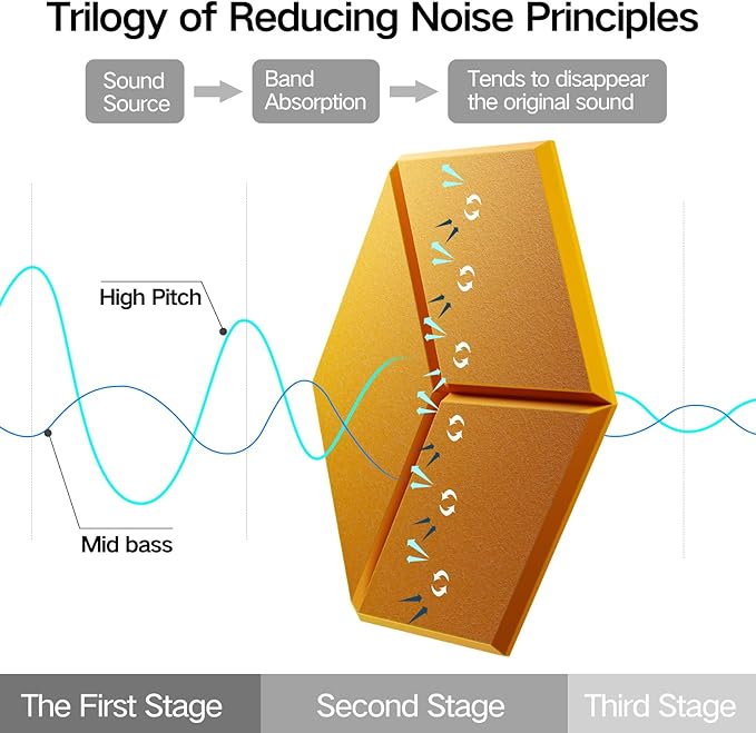 8 Pack Self-Adhesive Acoustic Panels 12" X 10" X 0.4" -Sound Proof Foam Panels for Wall with High Density, Y-Lined Design, Flame Resistant, Absorb Noise and Eliminate Echoe(Orange Yellow)