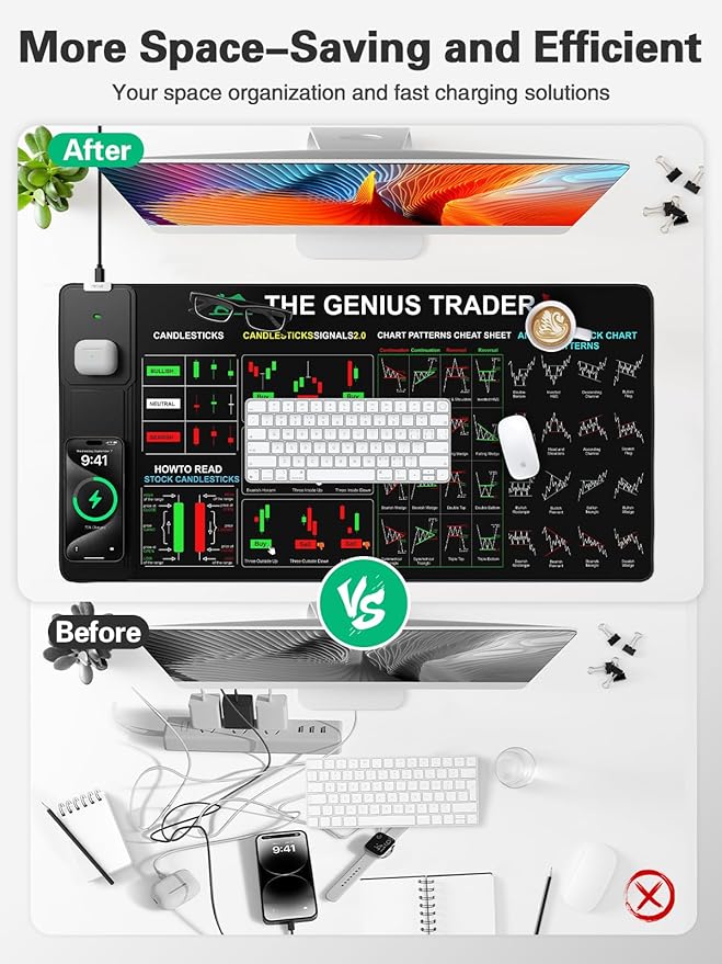 Mouse Pad with Foldable Phone Holder, Wireless Charging Desk Mat for Stock Enthusiast, 31.5"x15.8" Large Mousepad with Financial Trading Guides Printed, XXL Desk Pad Non-Slip, Waterproof Keyboard Pad