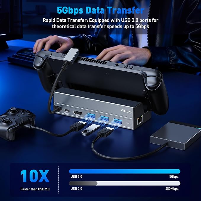 6-in-1 USB C Hub with HDMI 4K@60Hz, 100W PD Charging, 3 USB 3.0 Ports, Gigabit Ethernet, Aluminum Alloy USB-C Docking Station for Steam Deck, Laptop, macOS, Windows, Linux, Gaming Devices