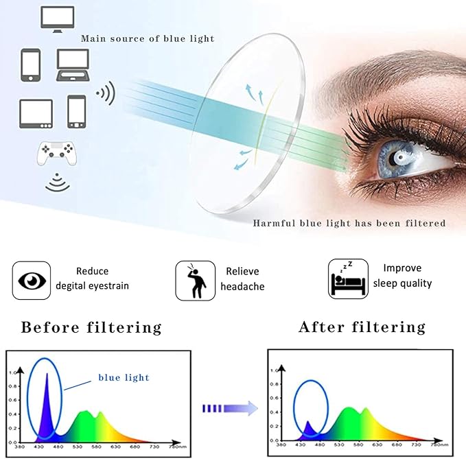 Henotin 4-Pack Blue Light Blocking Reading Glasses Women Men,Spring Hinge Computer Readers,Anti UV Ray Square Nerd Eyeglasses (4-pack Mix Color, 0.75, Diopters)