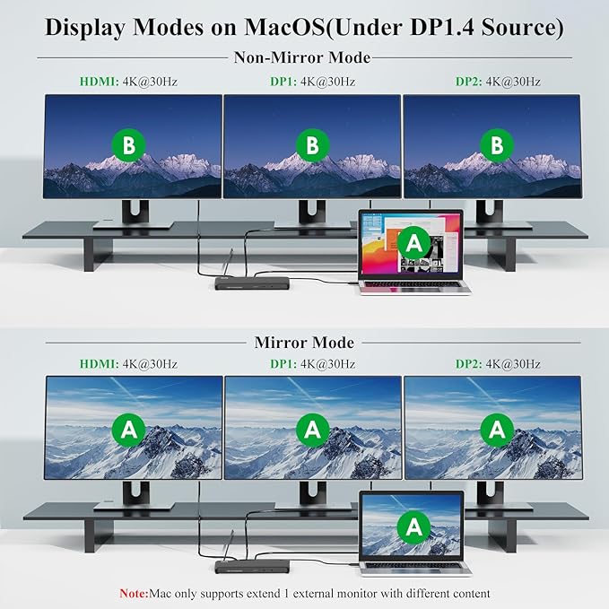 Minthouz 12-in-1 Docking Station Triple Display, 4K@144Hz, 1x HDMI + 2X DisplayPort, 100W PD, 10Gbps USB-C/A, 1Gbps Ethernet, for Windows/Mac/Chrome