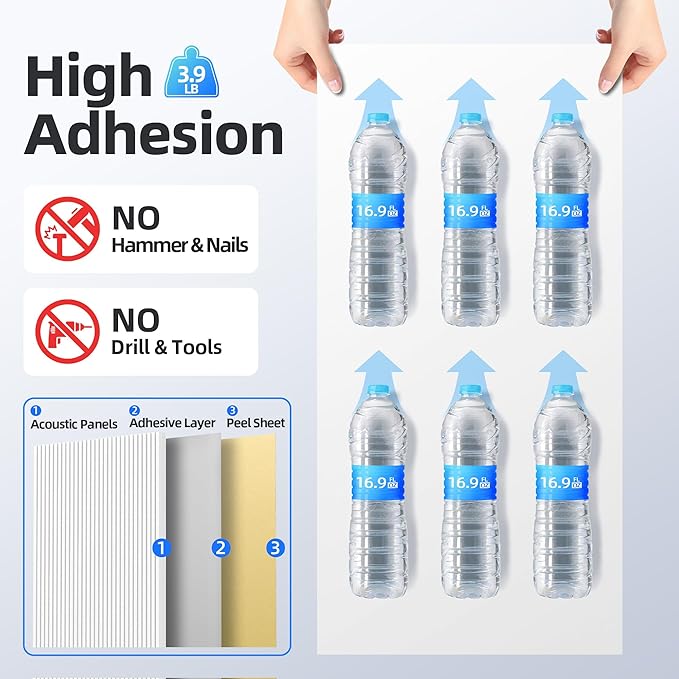 8 Pack Large Acoustic Panels Sound Absorbing with Self-Adhesive, 47.2”*23.6”*0.36” High Density Sound Proof Foam Panels for Walls, 3D Vertical Soundproof Wall Panels for Home Studio Office Decor-White