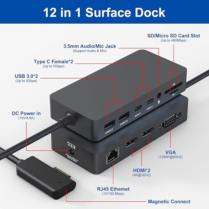 Surface Pro Docking Station Triple Displays with Power Supply, 12 in 1 Surface Dock Station with Dual 4K HDMI+VGA for Surface Pro 11/10/9/8/X/7/6/5/4/3, Surface Laptop 7/6/5/4/3/2/1,Surface Book