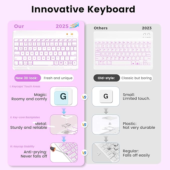 OYEEICE for iPad 6th Generation Case with Keyboard 9.7 inch - Detachable Backlit Keyboard, Upgraded Magnetic Cover with Pencil Holder for iPad Air 2nd Generation & iPad 6th/5th Gen - Purple