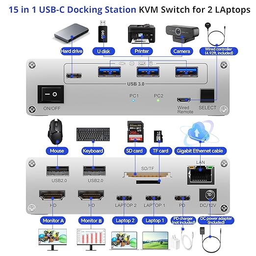 KCEVE 15-in-1 KVM Switch USB C Docking Station, USB 3.0 KVM Switch 2 Monitors 2 Laptops HDMI 4K@60Hz, 80W PD, 5Gbps, MST, Gigabit Ethernet, SD/TF Card, Power Adapter, Wired Remote