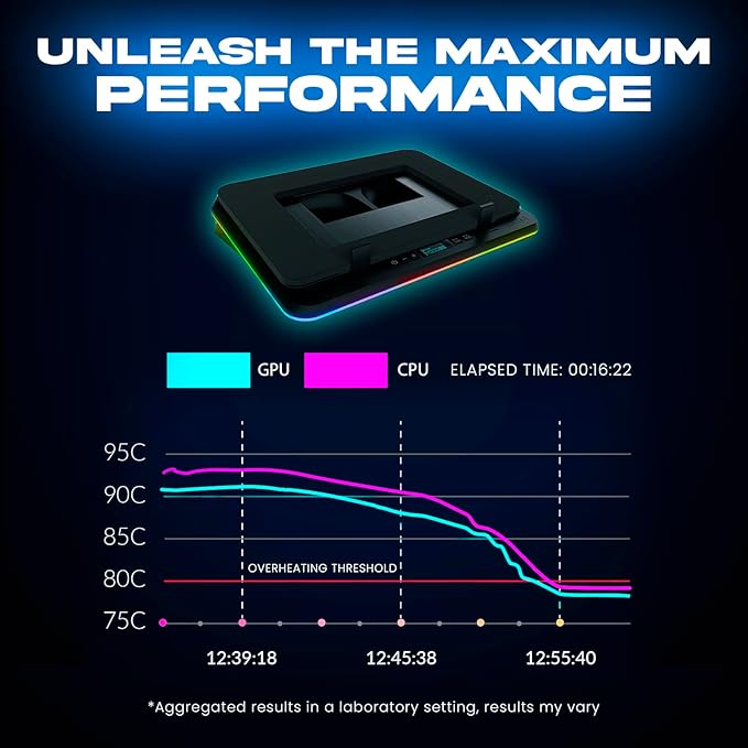 KLIM Turbofrost Gaming Laptop Cooling Pad - 4 Powerful Turbo Fans - 4 x 4000 RPM, Dynamic RGB, 4-Ports USB, Laptop Cooler 2 Power Modes USB-C/DC, Sealed Foam for Fast Cooling - Up to 17in - Black