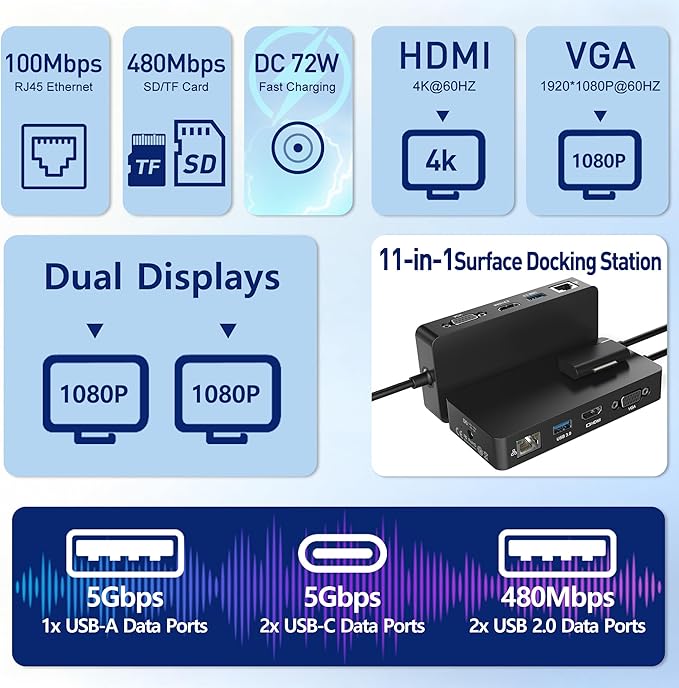 Surface Docking Station, 11-in-1 Triple Display (Surface +4K HDMI +VGA) Surface Dock, Surface Docking Station for Surface Pro 11/10/9/8/X/7/6/5/4/3, Surface Laptop, Surface Book Go