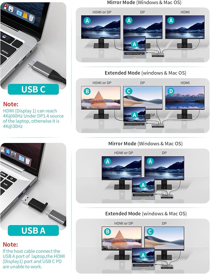 Minisopuru Displaylink Triple Display Docking Station for MacBook M1/M2/M3/M4/Windows,DisplayLink Docking Station with 2 HDMI & 2 DisplayPort,100W Charge, USB-C Data, Ethernet, Audio, 4 USBA Ports
