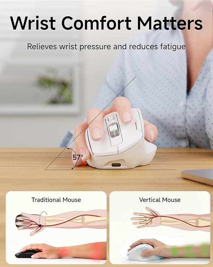 C2 Ergonomic Wireless Mouse, Rechargeable Bluetooth & 2.4G Dual Mode Computer Mouse with RGB, Quiet Clicks, 5 Adjustable 4000 DPI, Comfortable Grip for Laptop, PC, Mac, Office - White