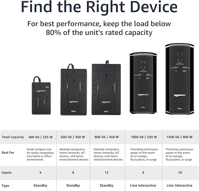 Amazon Basics UPS Battery Backup & Surge Protector, 1000VA/550W, 9 Outlets, Line Interactive Uninterruptible Power Supply with AVR Sinewave Technology, Black