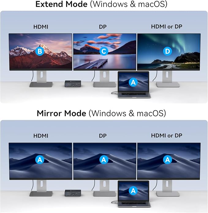 Thunderbolt Docking Station 4K@60Hz 3 Monitors for M1 M2 M3 M4 MacBook/Air with DisplayLink Technology,19-in-1 USB C Dock with 2 HDMI & 2 DisplayPort,PD 100W/USB 3.2 10G USB/Ethernet/Card Readers
