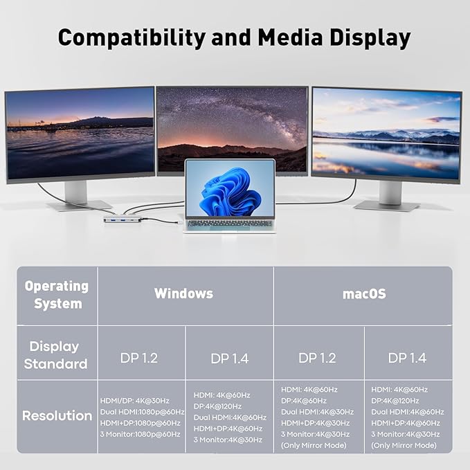 USB C Docking Station Dual Monitor Adapter, Laptop Docking Station 3 Monitor Triple 4K60Hz Display with 2 HDMI, 4K120Hz DisplayPort, USB-A & USBC Data, 100W PD, USB C Dock for Dell, HP, Lenovo