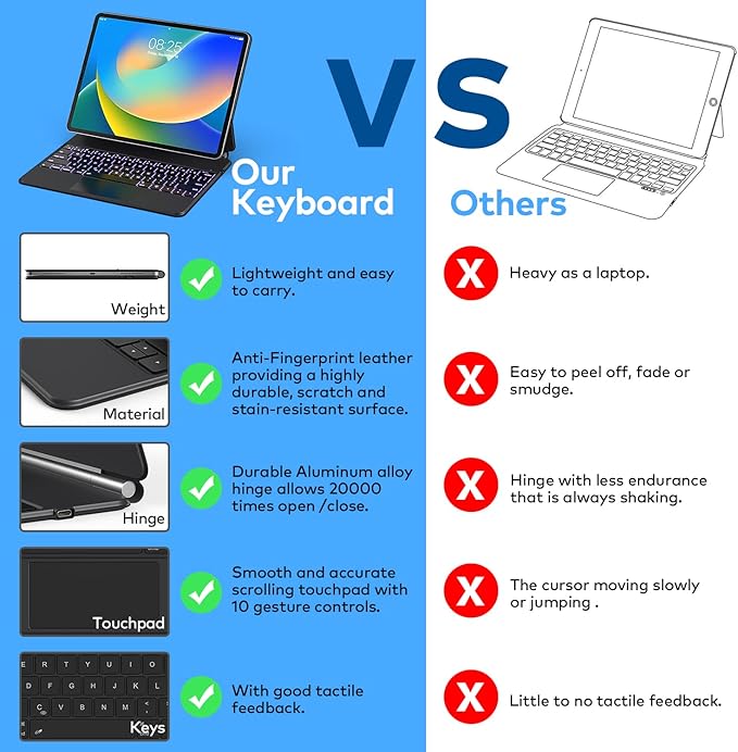 Keyboard Case for iPad Air 13 (M4 2026/M3 2025/M2 2024) and iPad Pro 12.9 inch 6th/5th/4th/3rd Generation–Magic-Style Magnetic Keyboard Case with Multi-Touch Trackpad – Floating Cantilever Stand