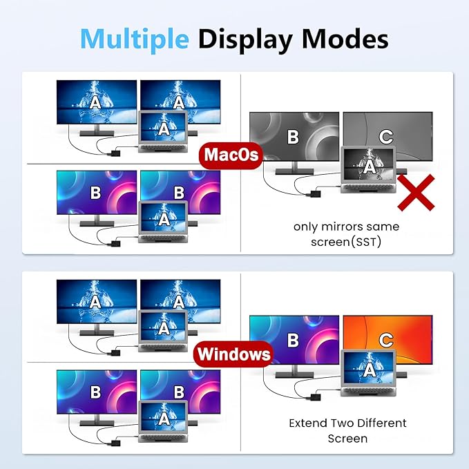 Laptop Docking Station Dual 4K HDTV Monitor, Fophmo USB C to 2 HDTV Splitter Extended Display, 1000Mbps LAN, USB A&C 3.0 Ports(10Gbps), SD/TF Card, 100W PD Charging, MacOS Only Mirrors Same Screen