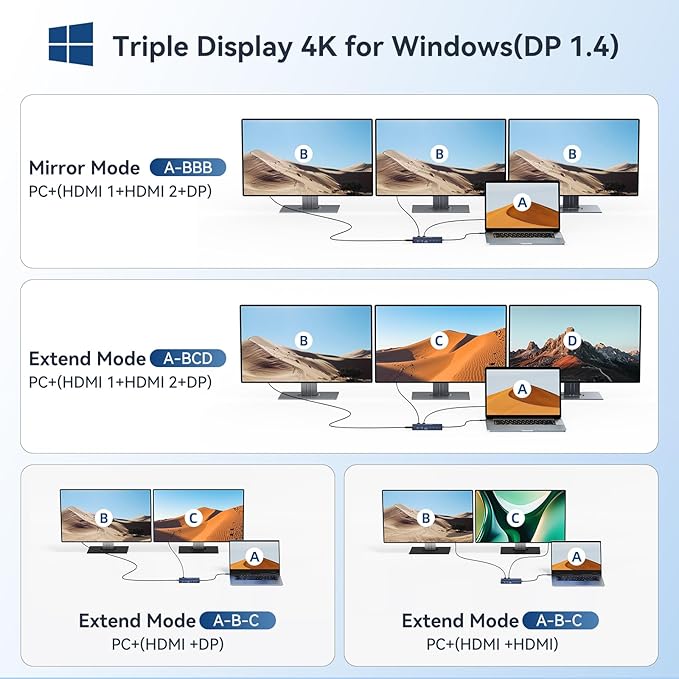 USB C Docking Station Dual Monitor, 14 in 1 Docking Station 3 Monitors with 2 * 4K HDMI, DP, 5*USB-A/C 10Gbps Ports, Ethernet, SD/TF,100W PD, Hub Multiport Adapter for HP/Dell/Lenovo