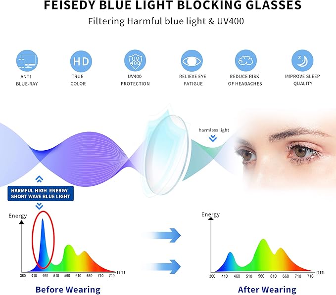 FEISEDY Blue Light Blocking Glasses Computer Glasses Women Men Cateye TR90 Frame B2772