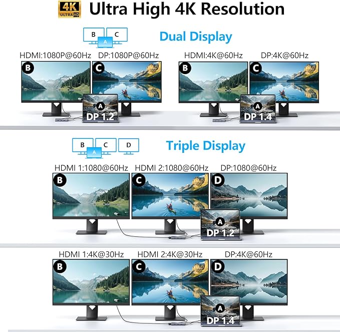 USB C Docking Station Dual HDMI Monitor Adapter, Melelink USB C Hub 3 Monitors with 2X HDMI 4K, 8K Displayport, VGA, 100W PD, USB C&A Ports, 9 in 1 Laptop Docking Station for Dell, HP, Lenovo, etc