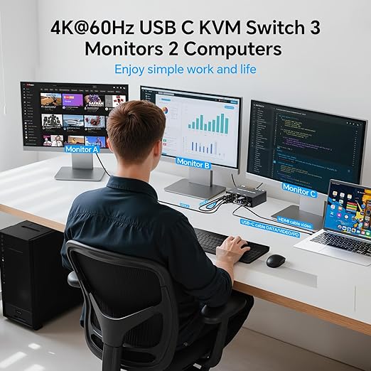 KVM Switch 3 Monitors for 1 Laptop and 1 Desktop 4K@60Hz, USB C HDMI Three Monitor KVM Switch,Docking Station KVM Switches with 4 USB 3.0 Port, 87W PD Charging