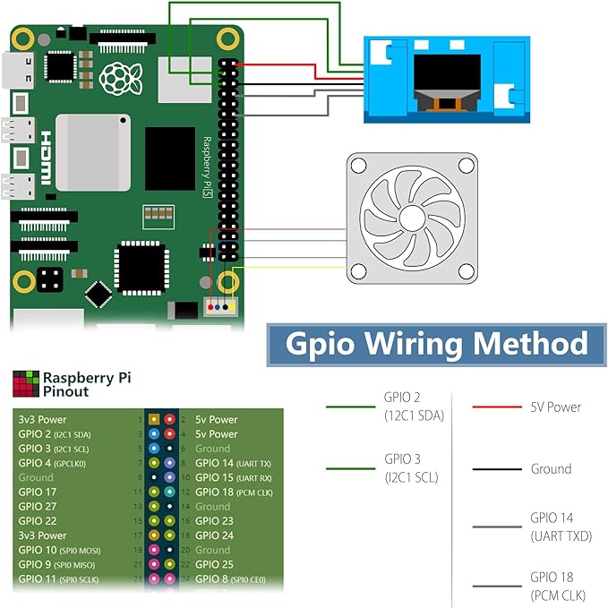 GeeekPi N07 MiniTower NVMe NAS Kit for Raspberry Pi 5, Supports M.2 NVMe SSD 2230/2242/2260/2280