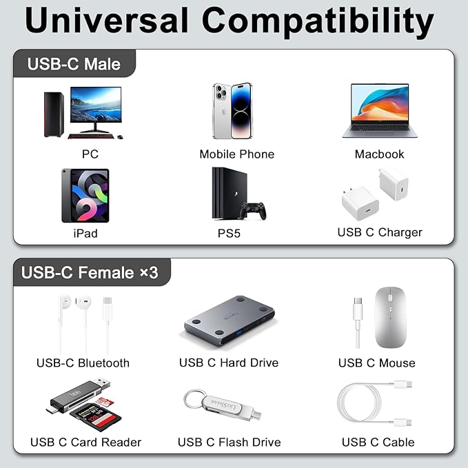 Danfetsoy USB C Splitter 1 in 3 Out Cable, USB C Y Splitter 1 Male to 3 Female Charging Cable & Type A Male to Type C Female Adapter Extension Converter for Laptop, MacBook, Phone, Hard Drive, 25cm