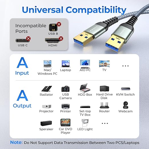 AINOPE USB to USB Cable, USB 3.0 A to A Male to Male Cable [Never Rupture] Double End Type A Cord Compatible with Hard Drive Enclosures, KVM, DVD Player, TV, Laptop Cooler,6.6Ft/Grey, 1 Pack