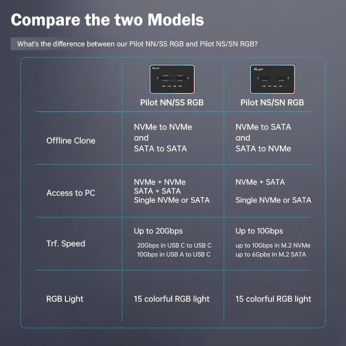 M.2 Duplicator Cloner Dual-Bay Offline USB C to NVME SATA Docking Station, M.2 Reader 20Gbps for Both (M Key, B+M Key) PCIE NGFF Dock, Size 22110 2280 2260 2242 2230 Enclosure - NN/SS RGB