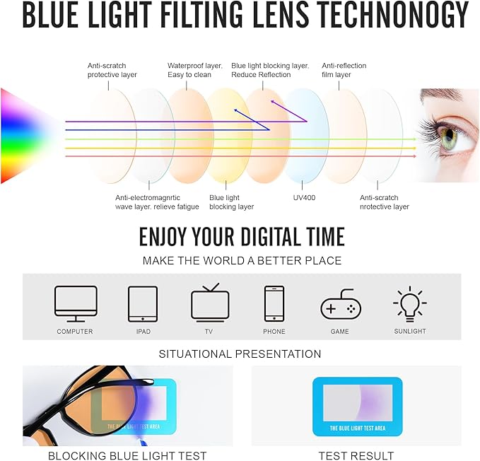 Blue Light Glasses For Woman/Men Blue Light Blocking Glasses, Retro Round Anti Eyestrain Computer Glasses