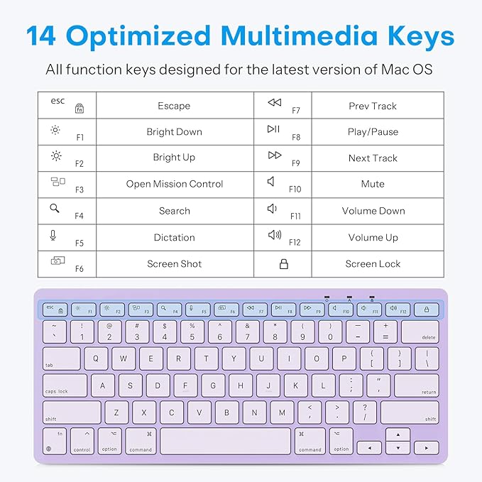 OMOTON Wired Keyboard for Mac Devices ONLY with Dual Interface, Comfortable Typing Angle & Stable Connection, Compatible with MacBook, iMac, Mac mini, PC-Purple