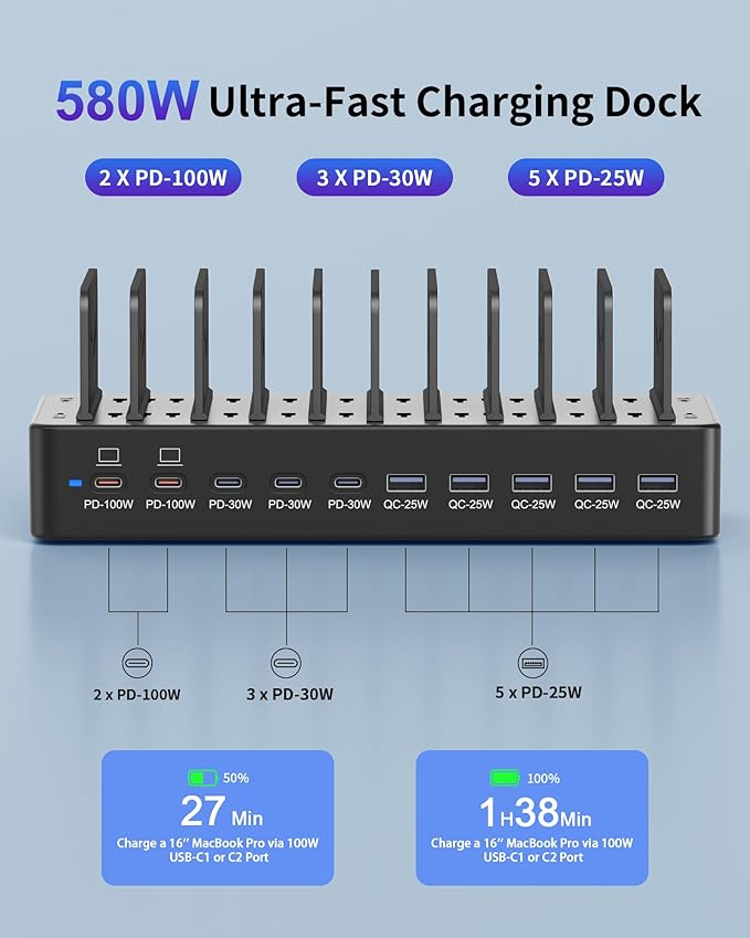 580W Charging Station for Multiple Devices, 10-Port USB C Fast Charger Station, Dual PD 100W Charging Dock with Adjustable Dividers & 6 Cables-Device Organizer for Laptop MacBook, iPhone, iPad