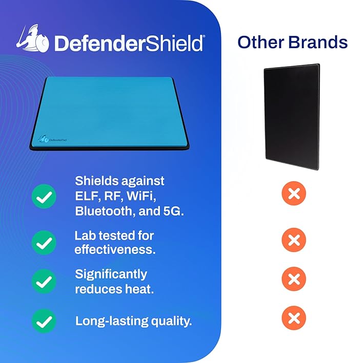 DefenderShield Laptop Pad for EMF Protection – DefenderPad EMF Blocker Pad That Protects from Heat, Battery & Wireless RF Emissions – Durable, Non-Slip Design for Laptops Up to 17” – Blue