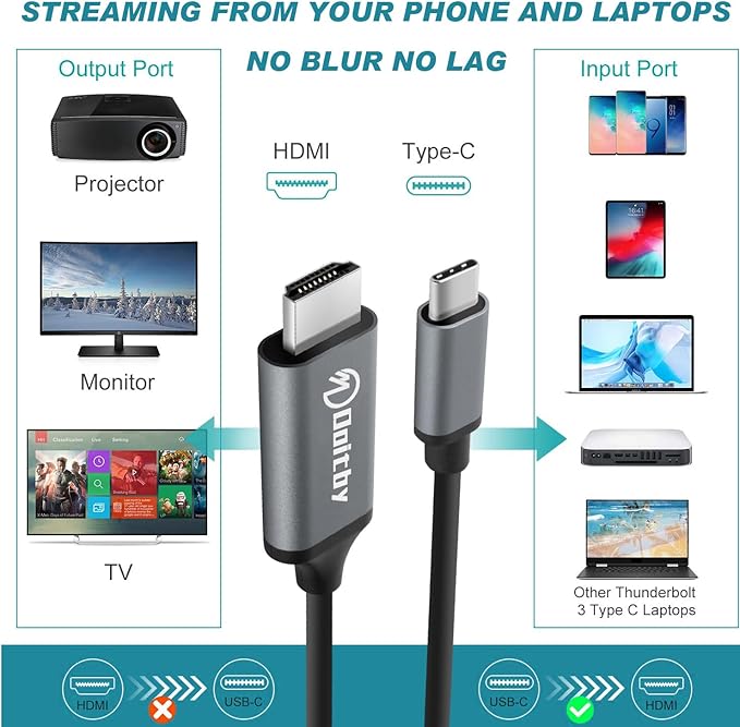 USB C to HDMI Cable 6.6FT USB Type C to HDMI Adapter Compatible with iPhone 15 Series, Samsung Galaxy S Series, MacBook, iMac, iPad Pro, Steam Deck, Dell and More