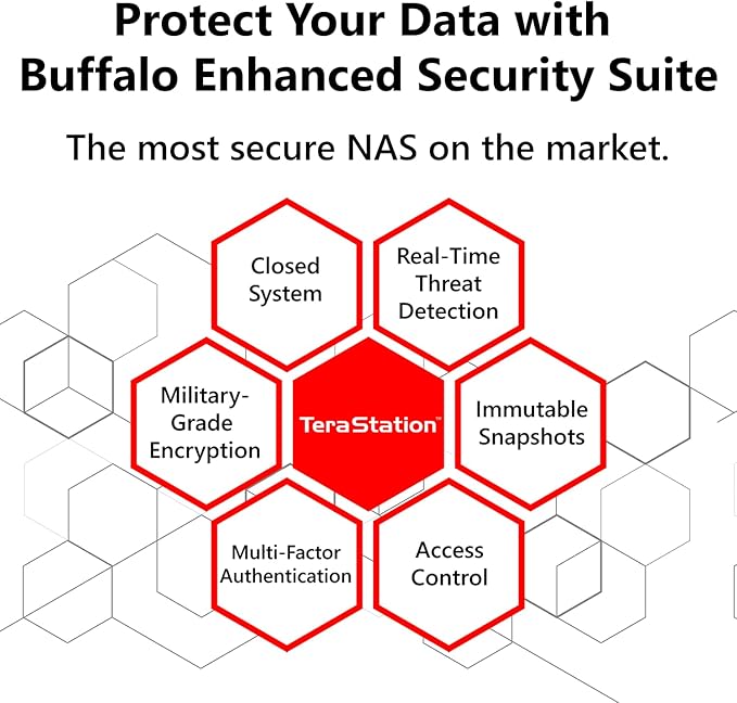 BUFFALO TeraStation Essentials 2025 4-Bay Value Desktop NAS 8TB (4x2TB) with Hard Drives Included