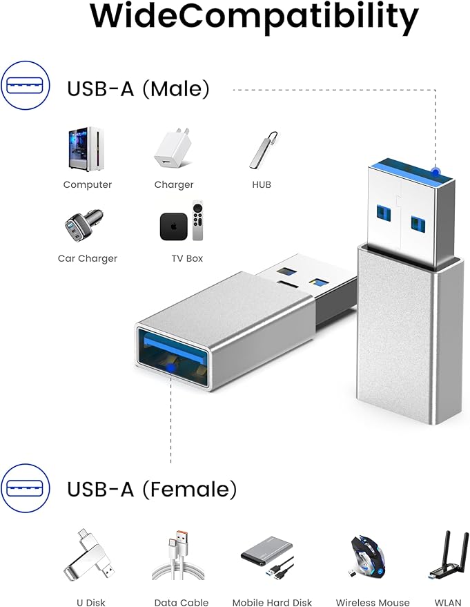 Printer Saver! USB 3.0 A Male to Female Adapter - High-Speed Data Extension for Short Cable Fix ，5Gbps Transfer, Industrial Durabilit