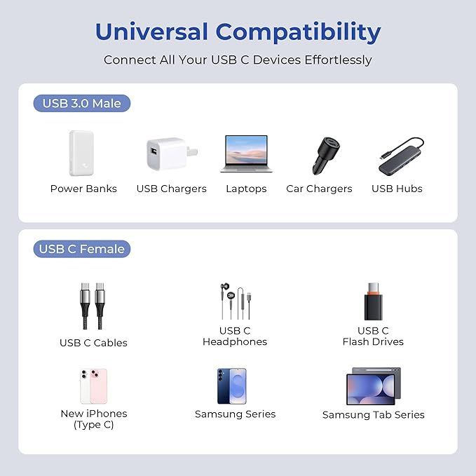 Basesailor USB 3.0 to USB C Adapter 3.3FT 2Pack,USBC Female to A Male Cable,5Gbps 3.1 Type C Charger Connector for Apple iPhone 17 17e 16 16e 15 Pro Max,iPad Air Mini 7,Samsung Galaxy S26 S25 S24 S23