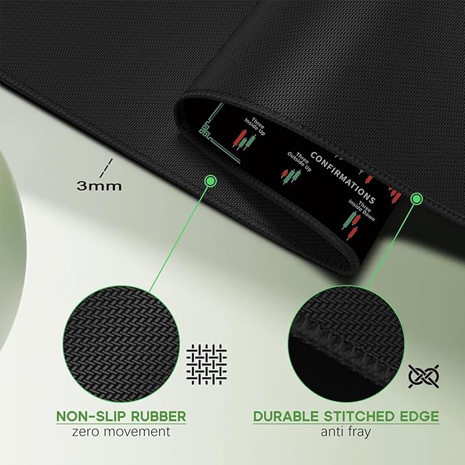 Large Day Trading Mouse pad 31.5"x11.8"in Stock Market Cheat Sheet Desk mat,Anti-Slip Candlestick Patterns Desk pad, Genius for Trading Experts, Investors and Gamers