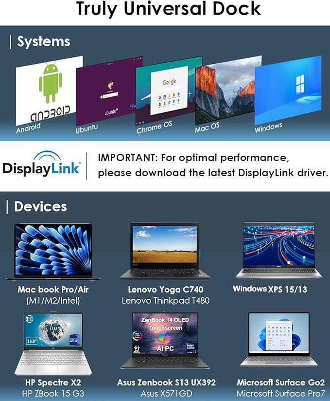 WAVLINK USB C Docking Station Dual Monitor, Dual 5K/4K@60Hz Displaylink Docking Station for M1/M2/M3/M4 Mac or Windows, 13-in-1 Laptop Dock with 2X HDMI, 2X DP, 130WPD, Gigabit Ethernet, 5X USB, Audio