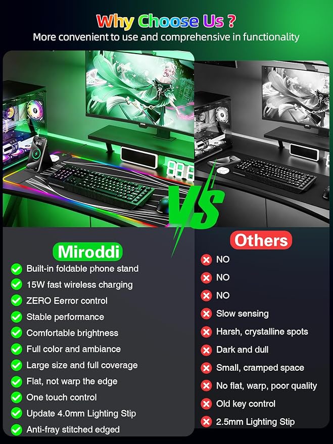 Mouse Pad with Foldable Phone Holder & Wireless Charger, XXL RGB Gaming Mousepad 31.5"x15.8" Large Desk Mat for Keyboard, Black Desk Pad with Dual Qi Charging Station | 11 Colors 5 Modes