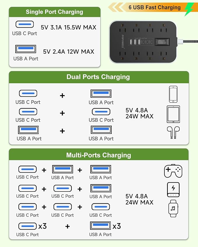 10 FT Extension Cord- Power Strip Surge Protector with 8 AC Outlet& 6 USB Ports(3 USB C) Charging Block, Ultra Thin Flat Extension Cord 10 Feet Wall Amount for Home, Office, Dorm Essentials.