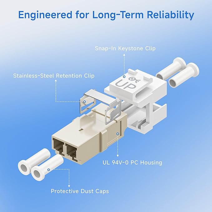 Cable Matters 5-Pack LC UPC Duplex Fiber Optic Keystone Coupler Jack, OM1/OM2/OM3/OM4 Multimode, OS2 Single Mode Support