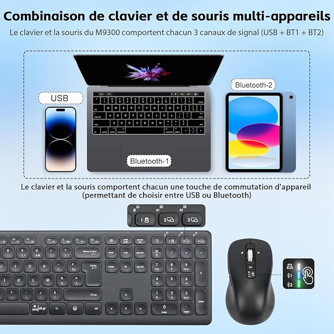 M9300 Wireless Keyboard and Mouse, 2.4G USB Receiver and Dual Bluetooth, Multi Device Keyboard Mouse Combo for Computer, Laptop, iPad, ChromeBook (Original Language, English)