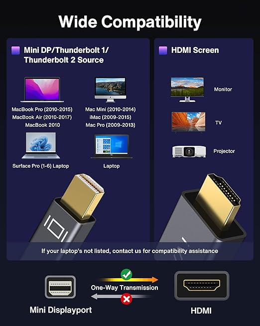 IVANKY 4K Mini DisplayPort to HDMI Cable, 4K@60Hz Thunderbolt 2 to HDMI, Alum Shell & Nylon Braided, High Speed Video & Audio Mini DP to HDMI for MacBook Air/Pro, Surface Pro, Monitor, Projector