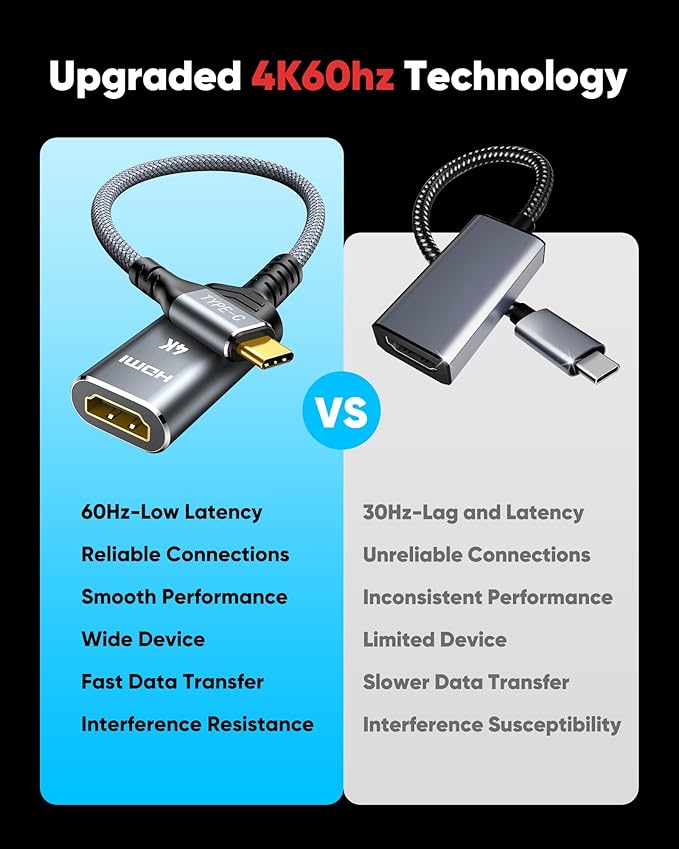 Highwings 4K USB C to HDMI Cable Adapter 2PACK, High Speed USB Type C to HDMI Adaptor, [Thunderbolt 3/4 Compatible] with iPhone 15 Pro/Max, MacBook Pro/Air, iPad Pro, iMac, XPS, Galaxy S8-S23